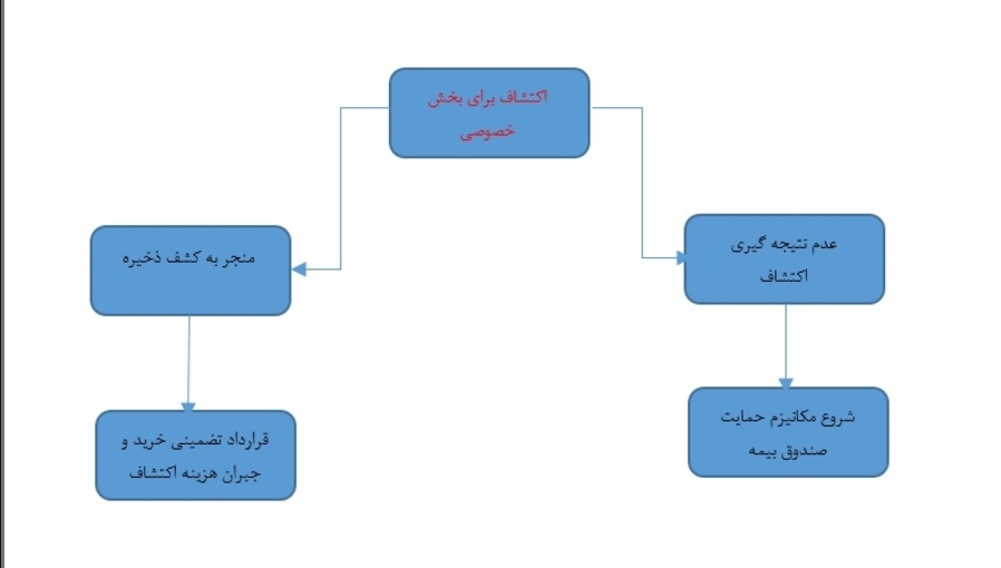 Screenshot_۲۰۲۵۱۱۲۶_۱۴۱۱۵۵_Word