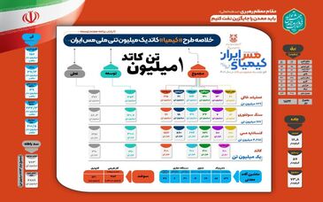 خاک را به هنر کیمیا می‌کنیم