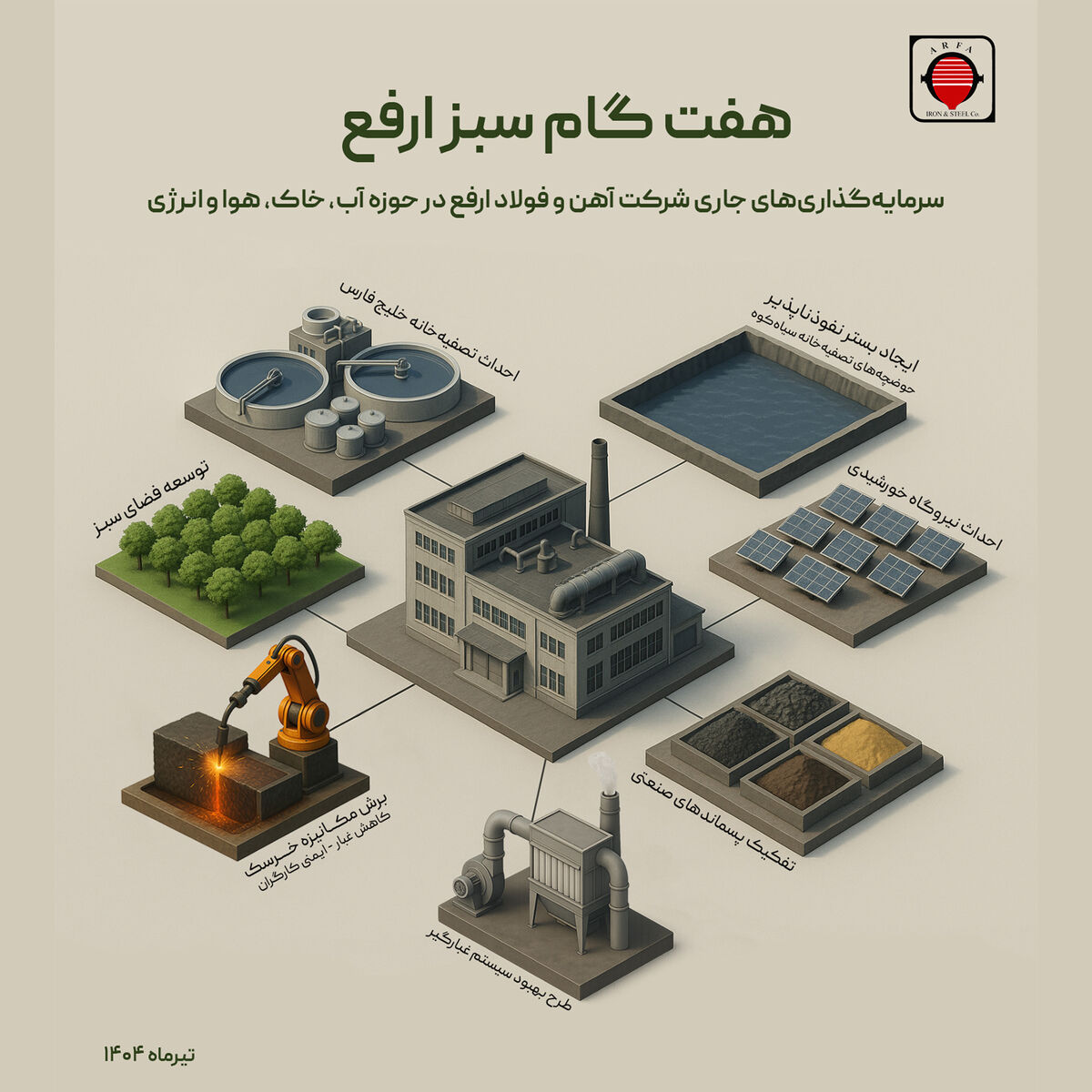 هفت گام سبز ارفع

