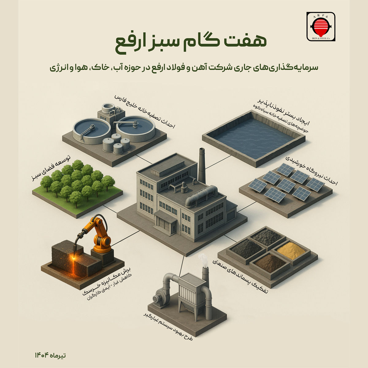 هفت گام سبز ارفع

