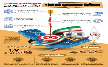فولادینفو: ستاره سیمین هرمز؛ طلوع یک تحول صنعتی در قلب خلیج فارس