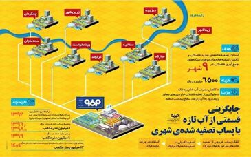  فولاد مبارکه آب مورد نیاز خود را از کجا و چگونه تامین می‌کند؟