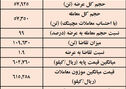  نتیجه معاملات شمش فولادی در بورس کالا/ بیش‌ترین عرضه: کچاد / بالاترین قیمت معاملاتی: ارفع