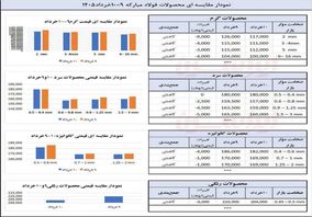 چگونه فولاد مبارکه حباب بازار آزاد را مهار کرد ؟