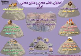 اینفوگرافیک| اصفهان، قطب معدن ایران

