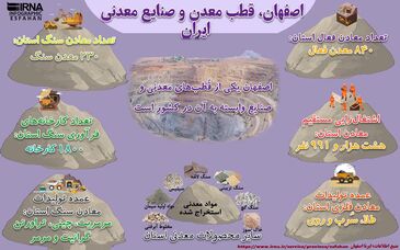اینفوگرافیک| اصفهان، قطب معدن ایران

