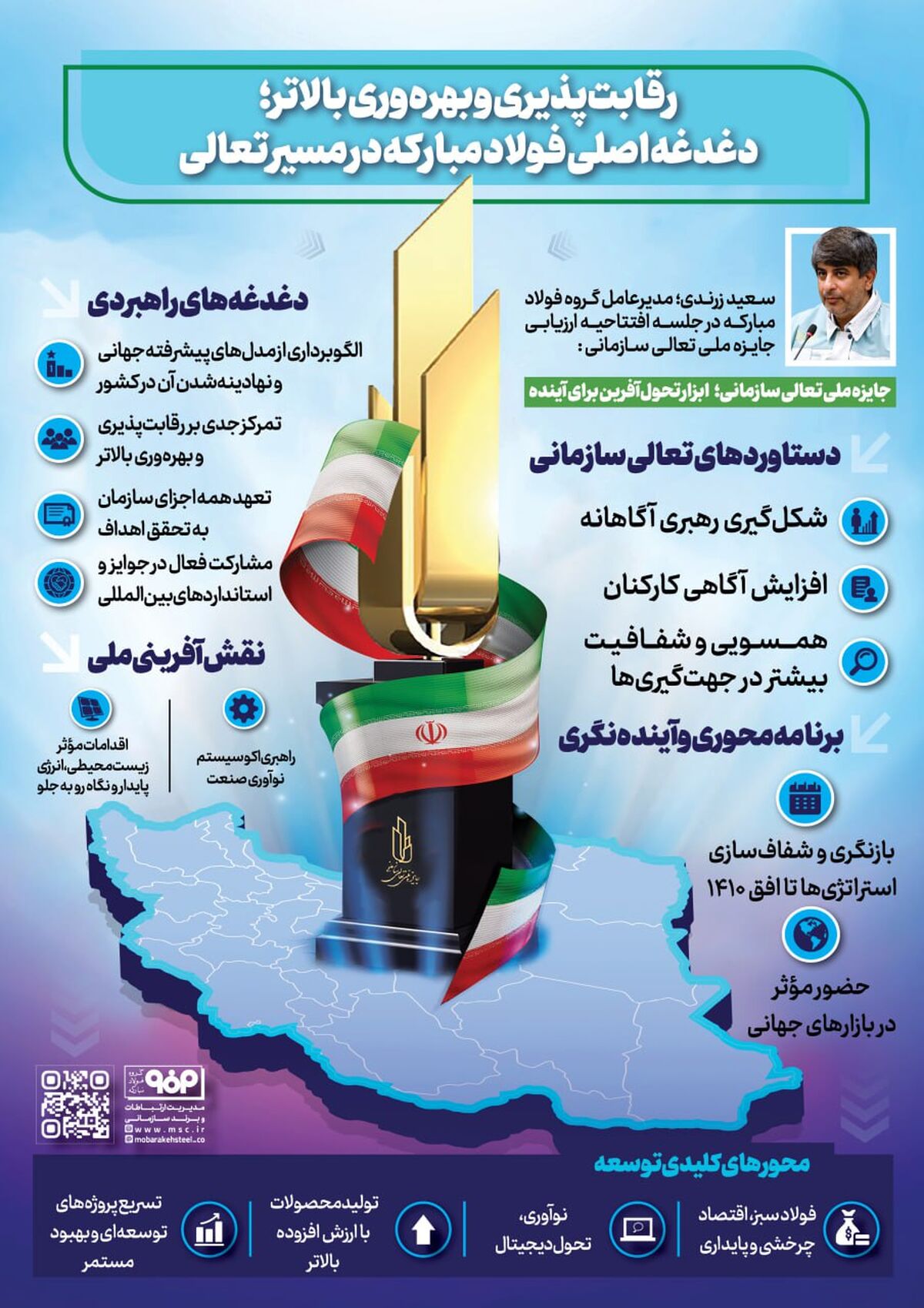 فولادینفو: رقابت پذیری و بهره وری بالاتر؛ دغدغه اصلی فولادمبارکه در مسیر تعالی