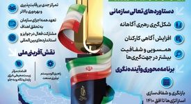 فولادینفو: رقابت پذیری و بهره وری بالاتر؛ دغدغه اصلی فولادمبارکه در مسیر تعالی