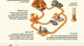 اینفوگرافیک؛ جانجا، بزرگ‌ترین طرح معدنی و صنعتی سیستان و بلوچستان


