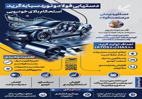 فولادینفو: دستاوردی ملی در صنعت فولاد؛ دستیابی فولاد و نورد سبا به گرید استحکام بالای خودرویی