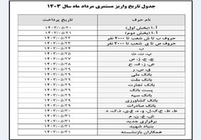 تاریخ پرداخت حقوق بازنشستگان تامین اجتماعی اعلام شد


