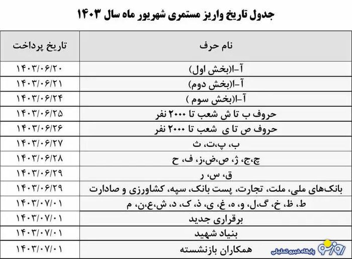 جدول واریزی علی الحساب به حساب حقوق بازنشستگان

