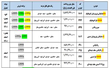 طرح پیش فروش یک‌ساله ۸ محصول ایران خودرو آغاز شد
