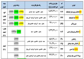 طرح پیش فروش یک‌ساله ۸ محصول ایران خودرو آغاز شد