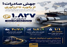 جهش صادرات؛ از رکورد تا ارزآوری
