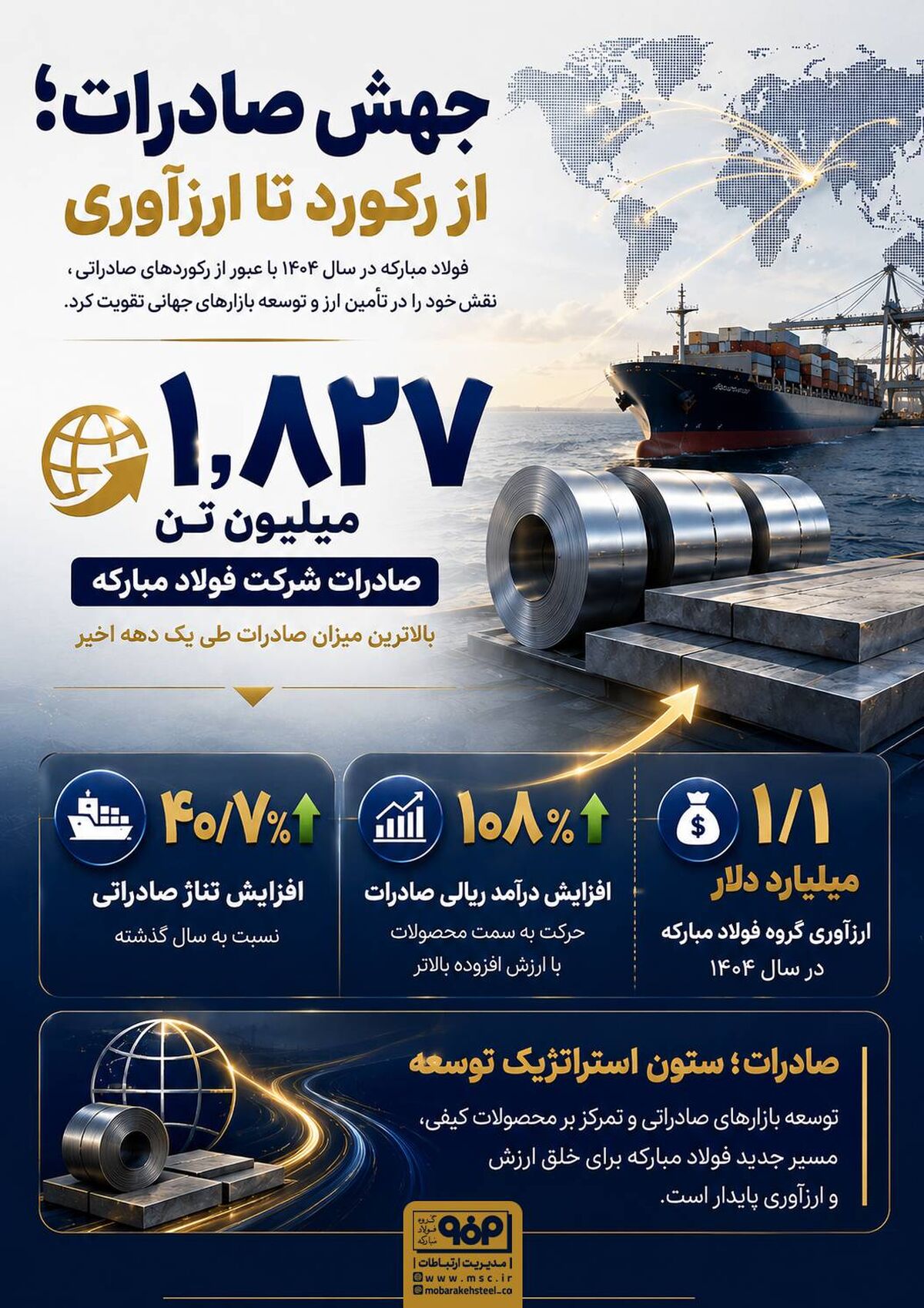 جهش صادرات؛ از رکورد تا ارزآوری