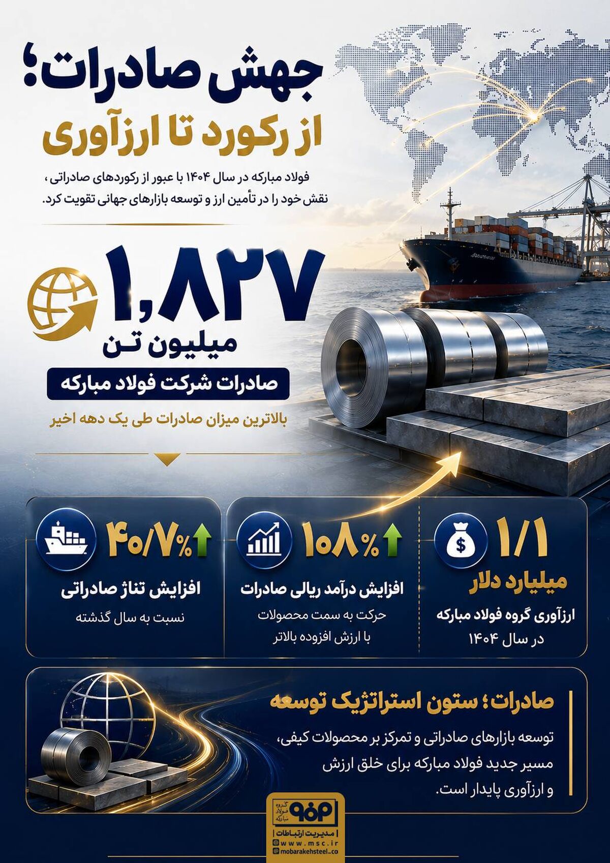جهش صادرات؛ از رکورد تا ارزآوری