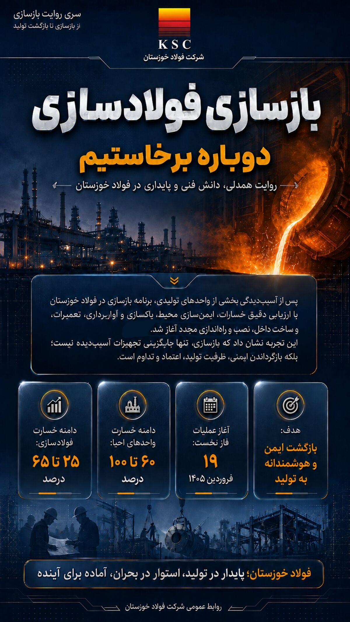 سری روایت بازسازی؛ از باز سازی تا بازگشت تولید
