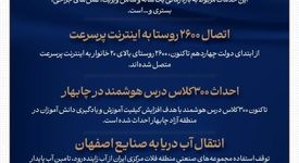 انتقال آب دریا به صنایع اصفهان؛ خبر خوب دولت به مردم