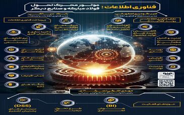 فولادینفو: فناوری اطلاعات؛ موتور محرک تحول فولاد مبارکه و صنایع دیگر