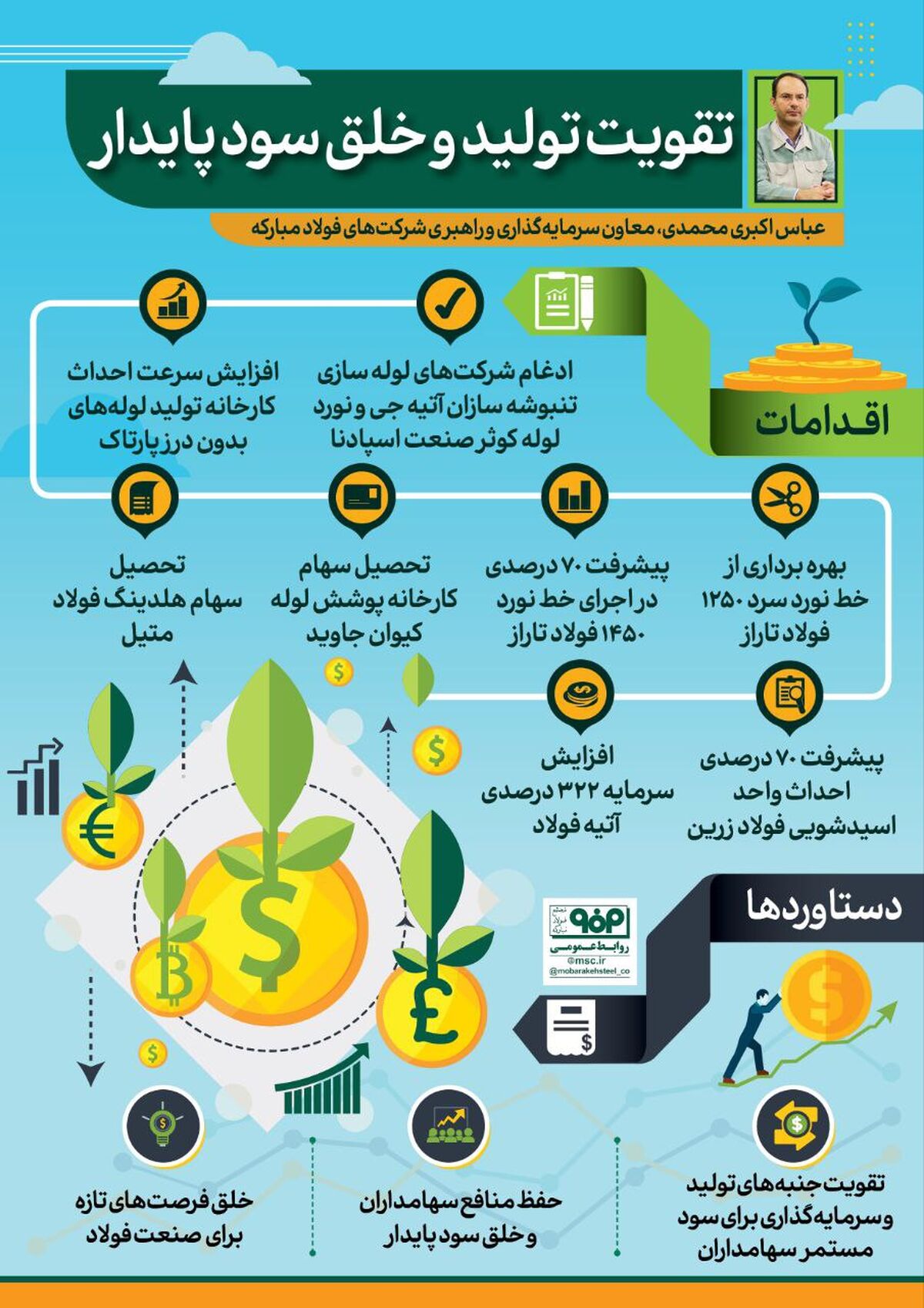 فولادینفو: تقویت تولید و خلق سود پایدار
