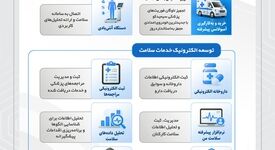  توسعه خدمات سلامت کارکنان سیمیدکو