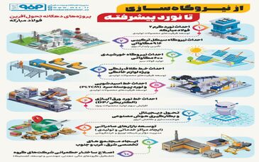 فولادینفو: از نیروگاه سازی تا نورد پیشرفته