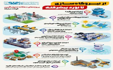 فولادینفو: از نیروگاه سازی تا نورد پیشرفته