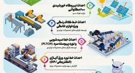 فولادینفو: از نیروگاه سازی تا نورد پیشرفته