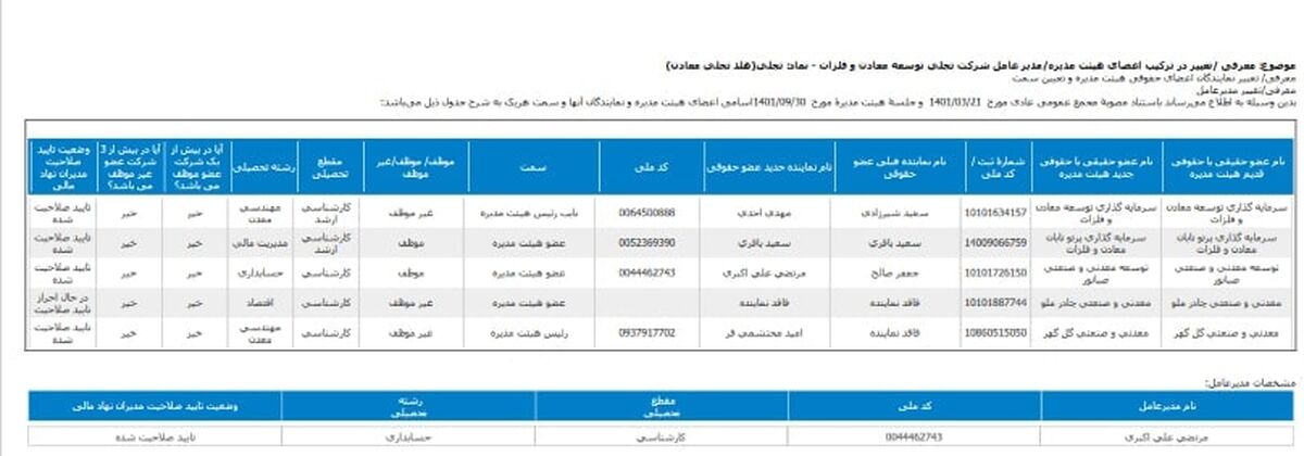 ترکیب هیئت مدیره تجلی معرفی شد/ علی اکبری در نقش مدیر عاملی ابقا شد
