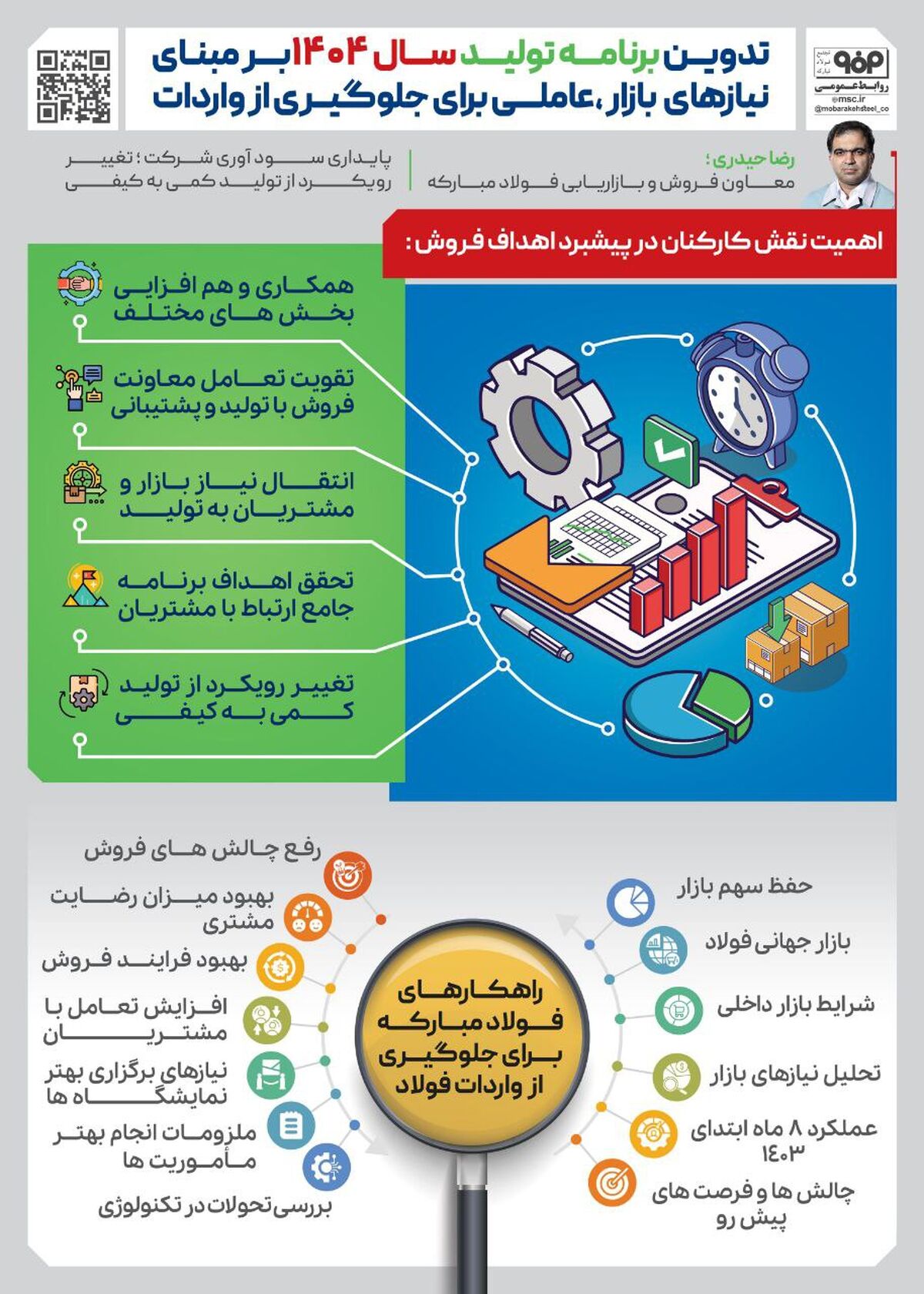 فولادینفو: تدوین برنامه تولید سال ۱۴۰۴ بر مبنای نیازهای بازار، عاملی برای جلوگیری از واردات

