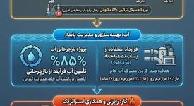 گام های بلند  فولاد خوزستان: تعالی و رشد تولید در اوج محدودیت های انرژی