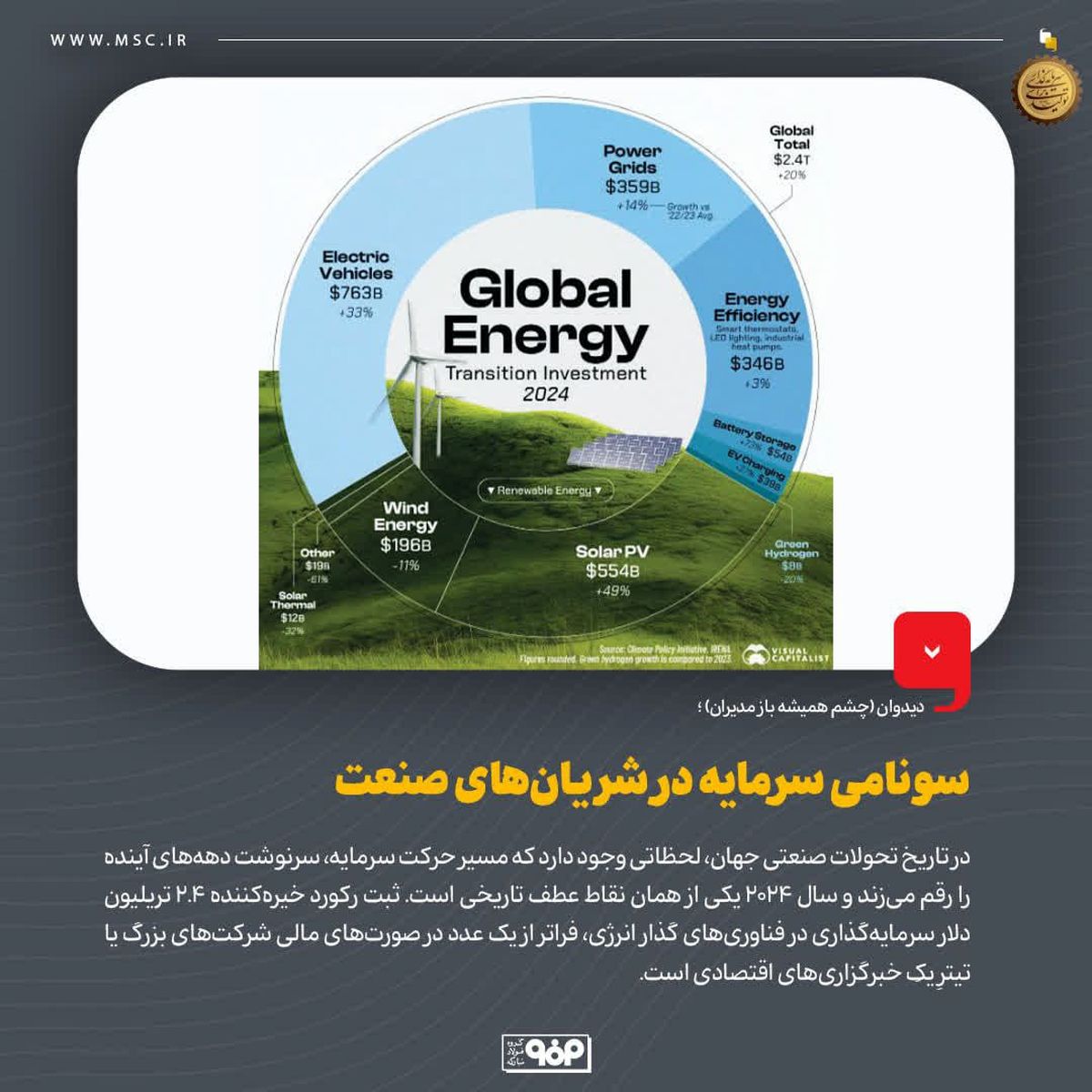 دیدوان (چشم همیشه باز مدیران)سونامی سرمایه در شریان‌های صنعت