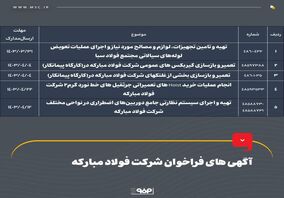 آگهی های فراخوان شرکت فولاد مبارکه