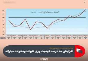 ارتقای کیفیت ورق قلع‌اندود فولاد مبارکه به بالای 80 درصد