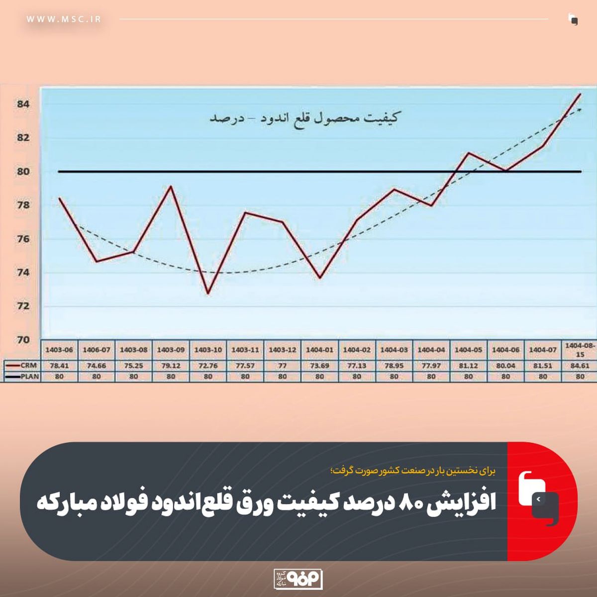 ارتقای کیفیت ورق قلع‌اندود فولاد مبارکه به بالای 80 درصد