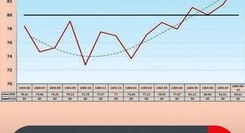 ارتقای کیفیت ورق قلع‌اندود فولاد مبارکه به بالای 80 درصد