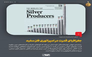 دیدوان (چشم همیشه باز مدیران)جغرافیای قدرت در امپراتوری فلز سفید