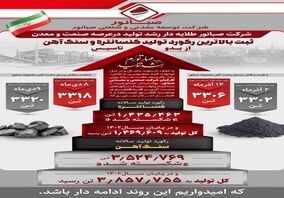 اینفوگرافی: شرکت «صبانور» طلایه‌دار رشد تولید در عرصه صنعت و معدن