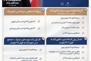 اینفومس:  افتتاح ۵ طرح ملی شرکت ملی مس با دستور رئیس‌جمهور و حضور وزیر صمت

