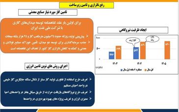 رفع ناترازی های انرژی و تامین زیرساخت در سه حوزه