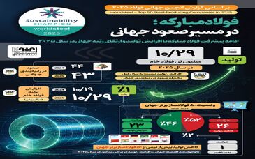 فولاد مبارکه؛ در مسیر صعود جهانی