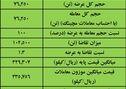 نتیجه معاملات آهن اسفنجی در بورس کالا/ بیش‌ترین عرضه: ایمیدرو / بالاترین قیمت معاملاتی: فسبزوار

