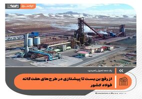یک دهه تحول راهبردی؛ از رفع بن‌بست تا پیشتازی در طرح‌های هفت‌گانه فولاد کشور

