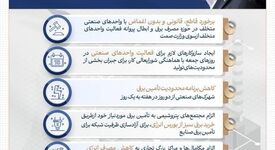 ۷ دستور رئیس جمهور پزشکیان برای تأمین پایدار انرژی صنایع