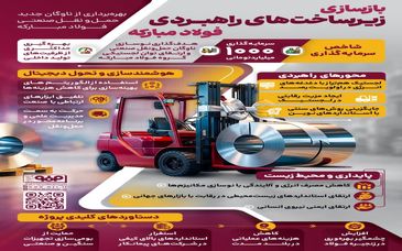 فولادینفو: بازسازی زیرساخت های راهبردی فولادمبارکه