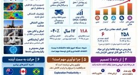 اینفوگرافی: چکیده سخنرانی دکتر اردشیر سعدمحمدی در چهارمین دوره کنفرانس اکتشاف استیل پرایس

