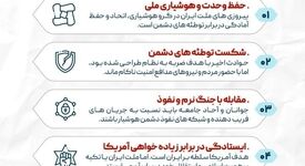 آخرین وصیت رهبر شهید