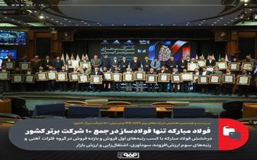  فولاد مبارکه تنها فولادساز در جمع ۱۰ شرکت برتر کشور/ درخشش فولاد مبارکه با کسب رتبه‌های اول فروش و بازده فروش در گروه فلزات آهنی و رتبه‌های سوم ارزش‌افزوده، سودآوری، اشتغال‌زایی و ارزش بازار