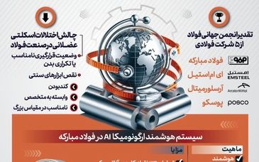 فولادینفو: فولادمبارکه در میان شرکت های برتر ایمنی و سلامت فولادساز در جهان